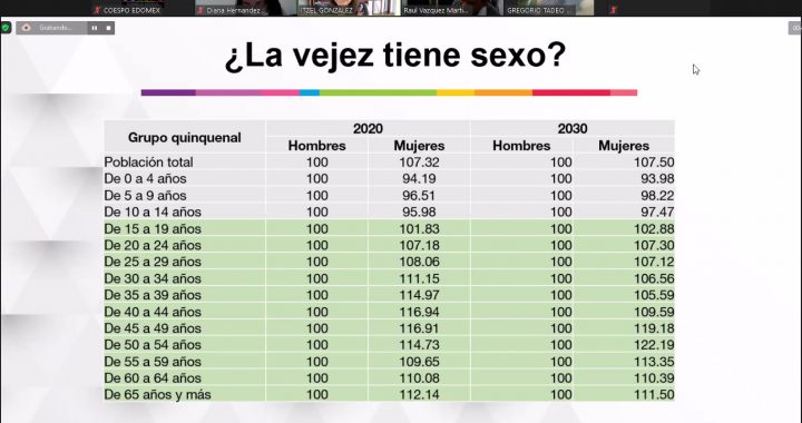 IMPARTE COESPO TALLER SOBRE ENVEJECIMIENTO DEMOGRÁFICO A SERVIDORES PÚBLICOS DE HUIXQUILUCAN