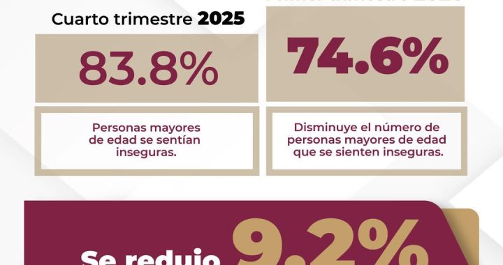 TLALNEPANTLA LOGRA REDUCCIÓN DE CASI 10 POR CIENTO EN LA PERCEPCIÓN DE INSEGURIDAD SEGÚN DATOS OFICIALES DEL INEGI*