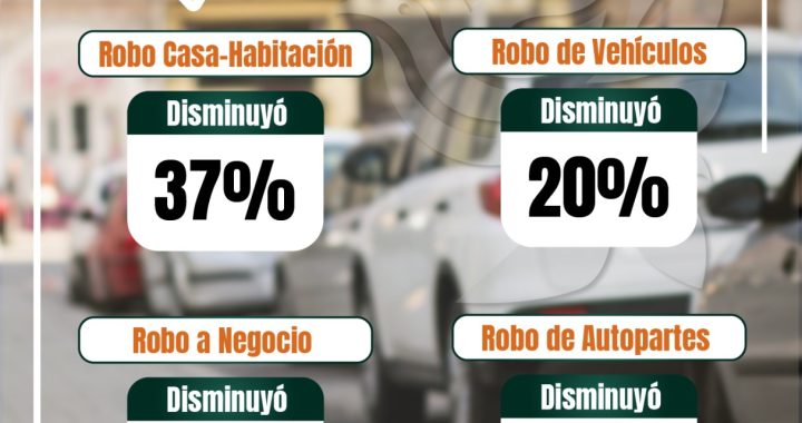 Cuautitlán Izcalli reduce hasta 37% los delitos patrimoniales durante el primer semestre de 2026: SESNSP