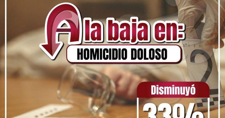 Izcalli avanza: bajan 33% los homicidios dolosos y mejora la percepción de seguridad