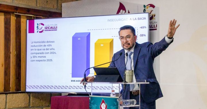 Izcalli disminuye, por17°mes consecutivo,el índice de inseguridad: Baja  26% respecto al último año del pasado gobierno